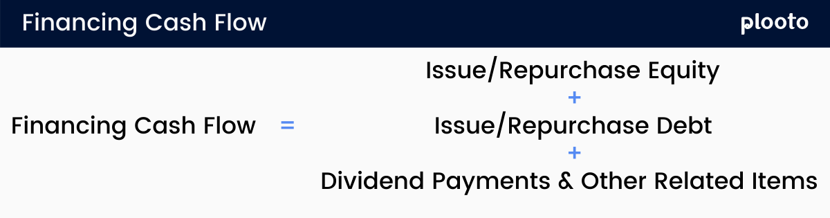 Financing Cash Flow Formula